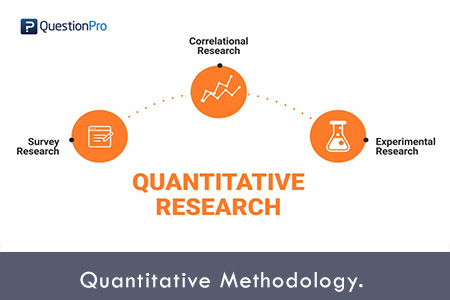 quantitative methodology research