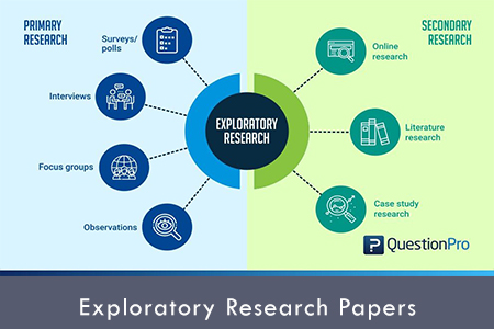 exploratory research papers