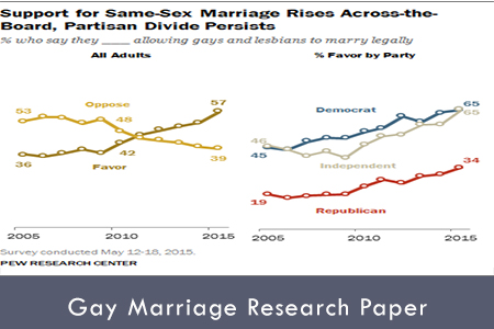 research paper on gay rights