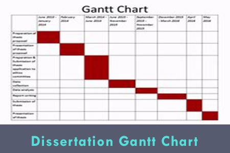 gantt chart dissertation timetable