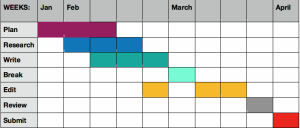 gantt chart for research proposal