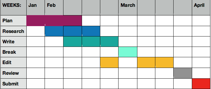 Gantt Chart for Research Proposal: Plan Your Project Timeline