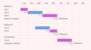 Gantt Chart For Research Proposal