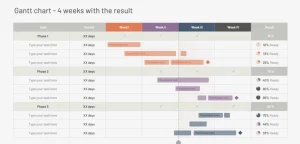 Gantt Chart For Research Proposal