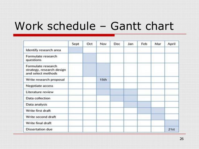 Grantt chart For Research Proposal Example