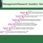 Management Research Question