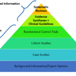 Meta Analysis Advantages And Disadvantages