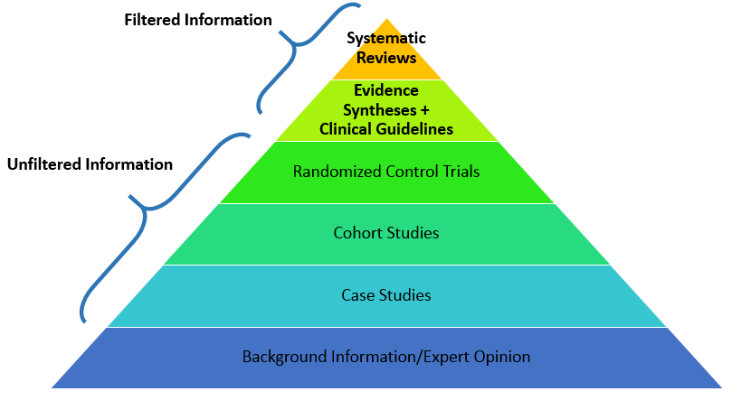 dissertation meta analysis