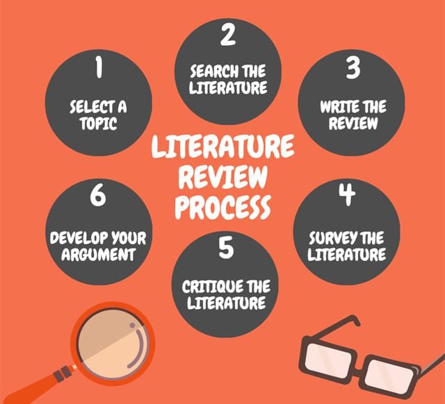 literature review reading and writing ppt