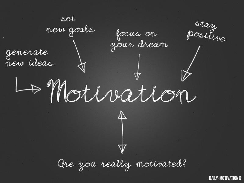 research topics on motivation