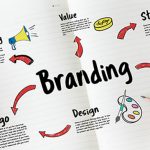 Branding Dissertation Topics