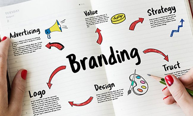 dissertation on branding