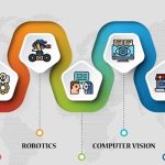 Artificial Intelligence Dissertation Topics