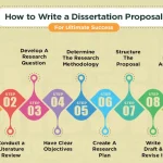 How to Write a Dissertation Proposal