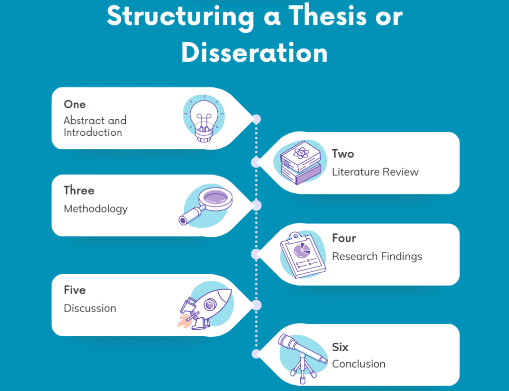 undergraduate dissertation structure